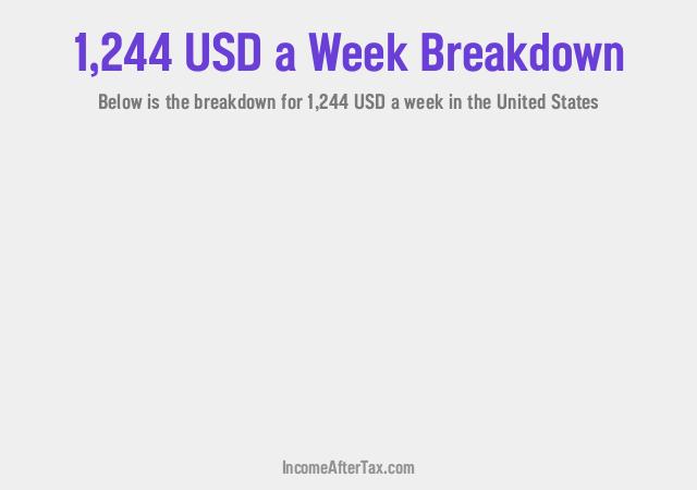 How much is $1,244 a Week After Tax in the United States?