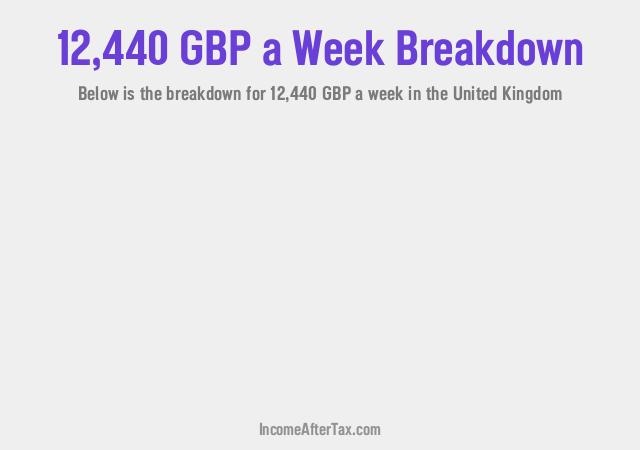 How much is £12,440 a Week After Tax in the United Kingdom?