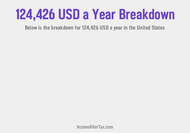 How much is $124,426 a Year After Tax in the United States?