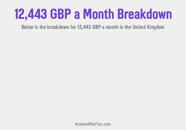How much is £12,443 a Month After Tax in the United Kingdom?