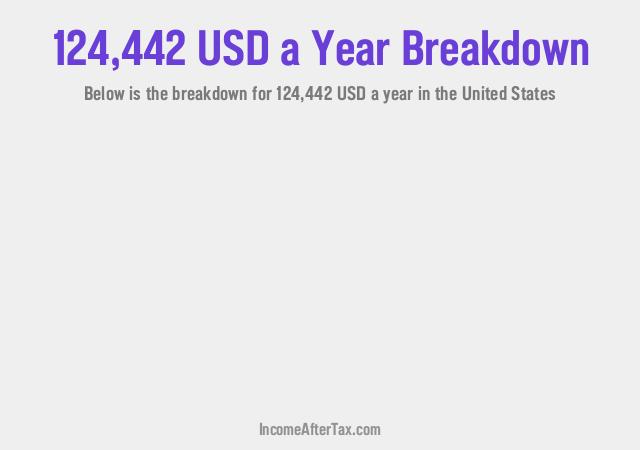 How much is $124,442 a Year After Tax in the United States?