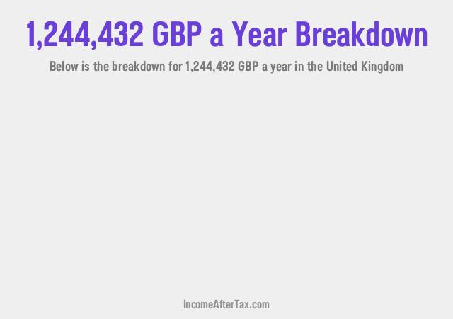 How much is £1,244,432 a Year After Tax in the United Kingdom?