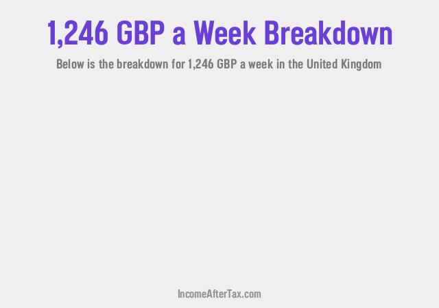 How much is £1,246 a Week After Tax in the United Kingdom?