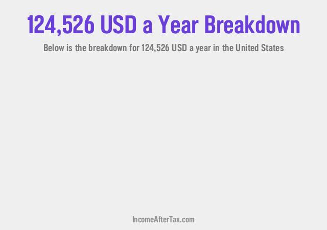 How much is $124,526 a Year After Tax in the United States?