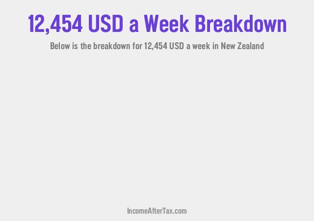 How much is $12,454 a Week After Tax in New Zealand?