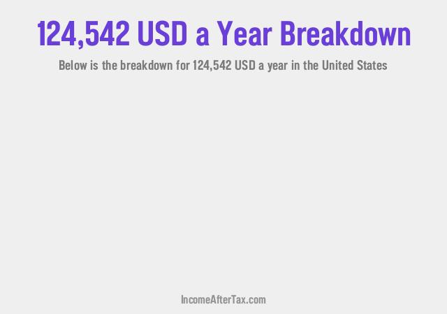 How much is $124,542 a Year After Tax in the United States?