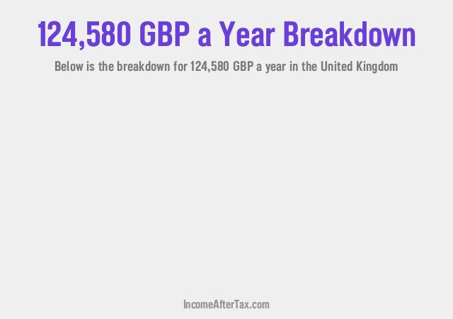 How much is £124,580 a Year After Tax in the United Kingdom?