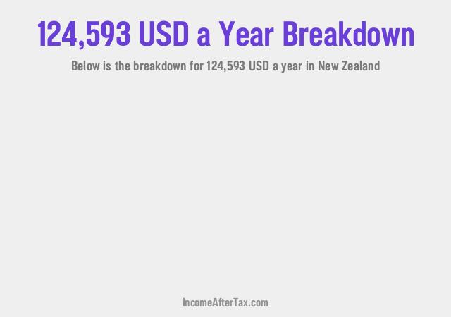 How much is $124,593 a Year After Tax in New Zealand?