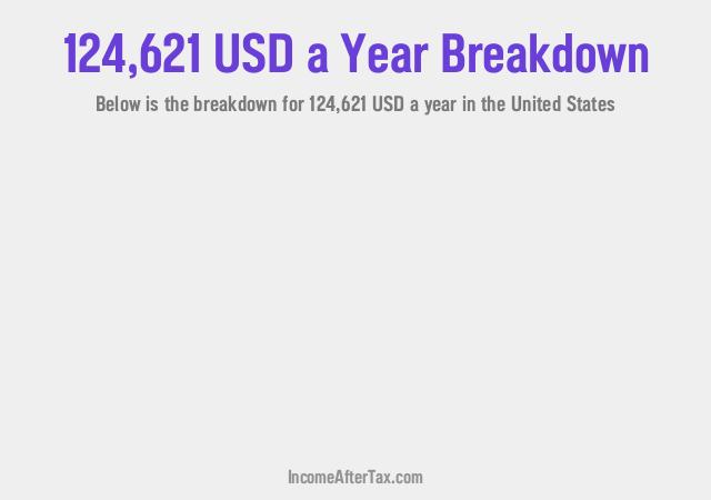 How much is $124,621 a Year After Tax in the United States?