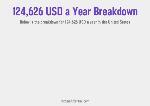 How much is $124,626 a Year After Tax in the United States?