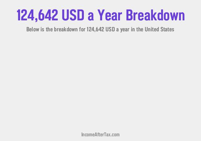 How much is $124,642 a Year After Tax in the United States?