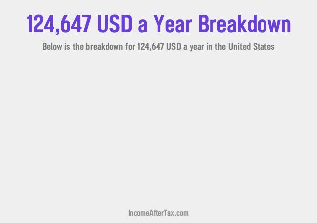 How much is $124,647 a Year After Tax in the United States?