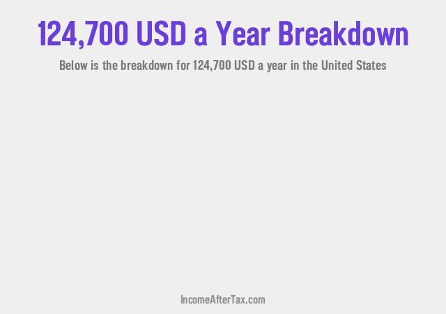 How much is $124,700 a Year After Tax in the United States?