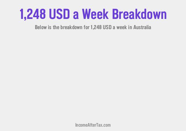 How much is $1,248 a Week After Tax in Australia?