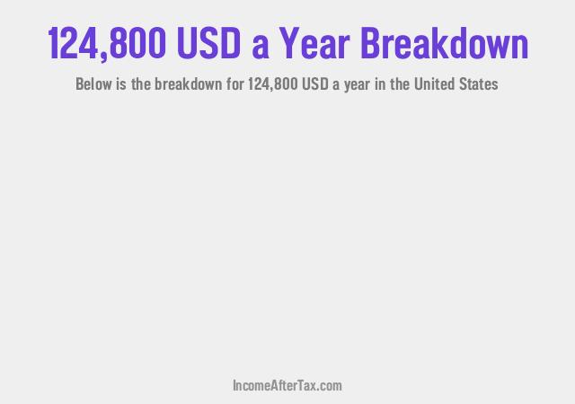 How much is $124,800 a Year After Tax in the United States?