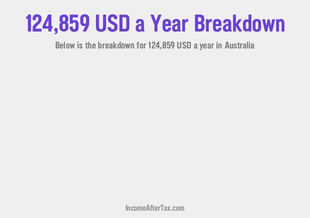 How much is $124,859 a Year After Tax in Australia?