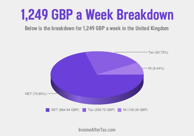 How much is £1,249 a Week After Tax in the United Kingdom?