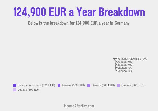 €124,900 a Year After Tax in Germany Breakdown
