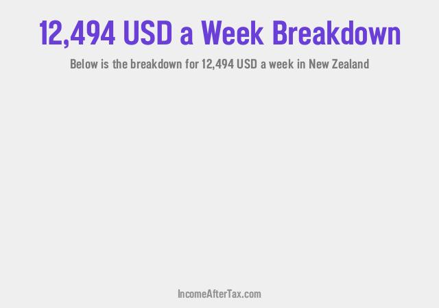 How much is $12,494 a Week After Tax in New Zealand?