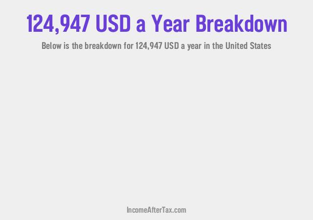 How much is $124,947 a Year After Tax in the United States?