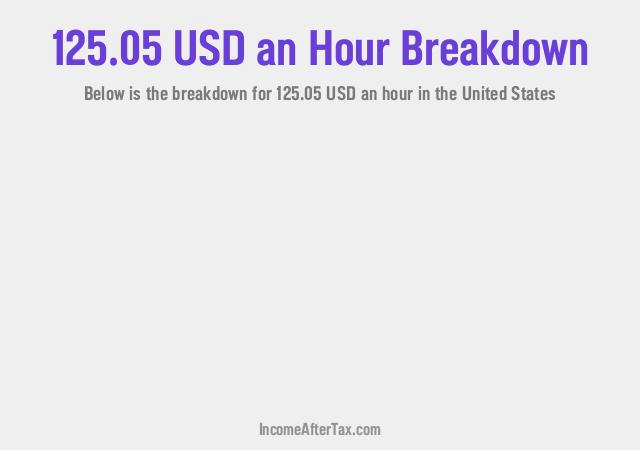 How much is $125.05 an Hour After Tax in the United States?