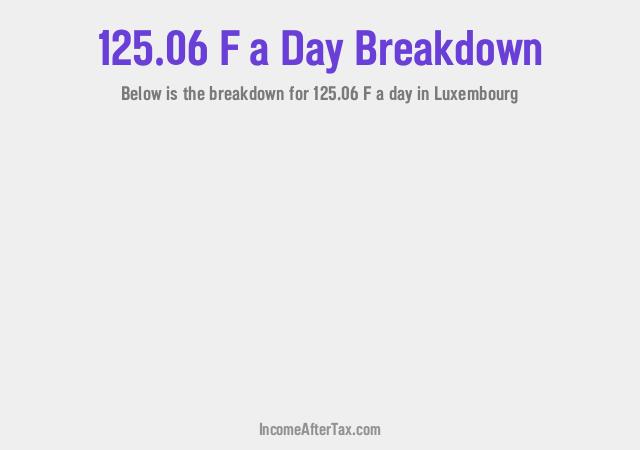 How much is F125.06 a Day After Tax in Luxembourg?