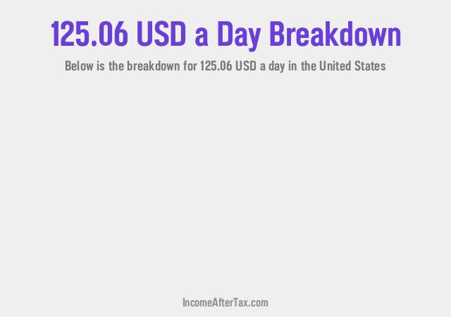How much is $125.06 a Day After Tax in the United States?