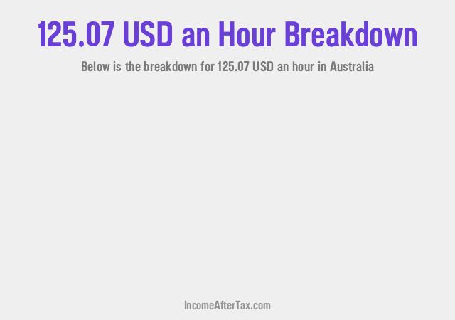How much is $125.07 an Hour After Tax in Australia?