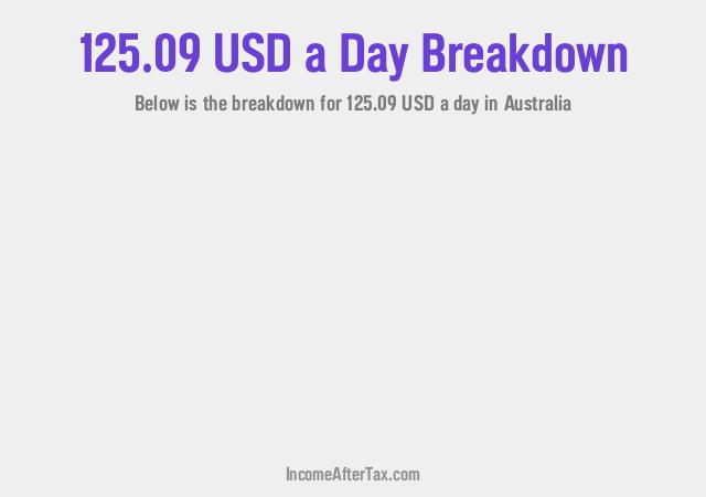How much is $125.09 a Day After Tax in Australia?