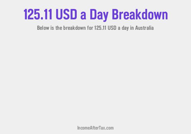 How much is $125.11 a Day After Tax in Australia?