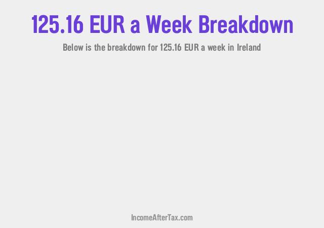 How much is €125.16 a Week After Tax in Ireland?