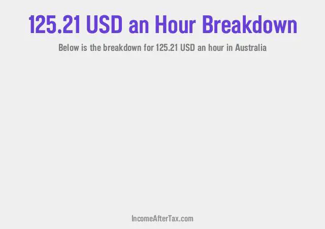How much is $125.21 an Hour After Tax in Australia?