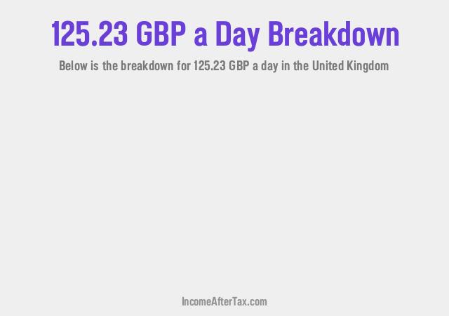 How much is £125.23 a Day After Tax in the United Kingdom?