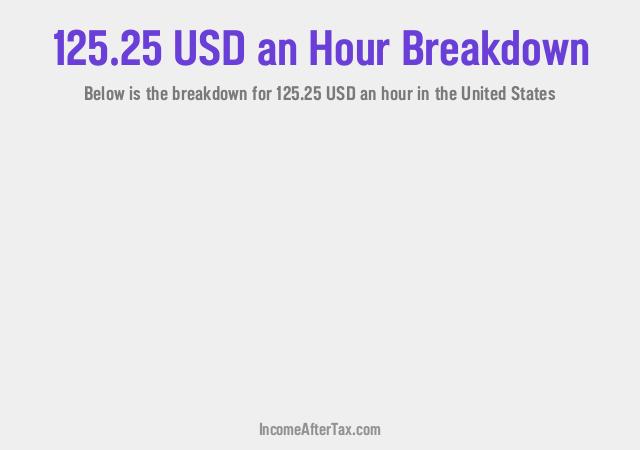 How much is $125.25 an Hour After Tax in the United States?