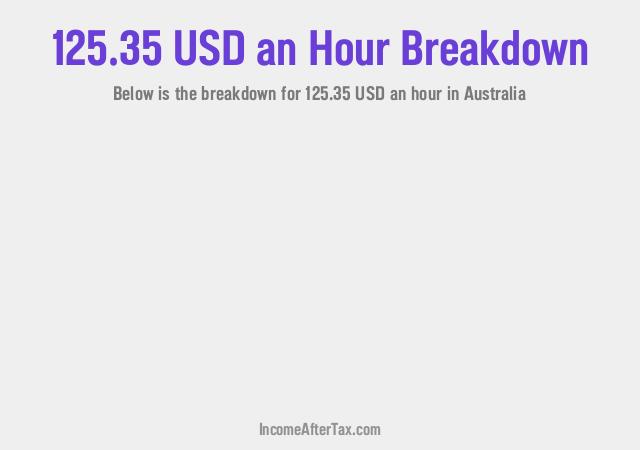 How much is $125.35 an Hour After Tax in Australia?