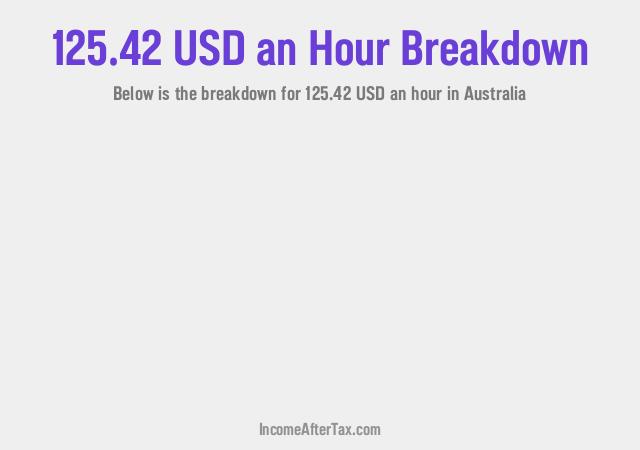 How much is $125.42 an Hour After Tax in Australia?