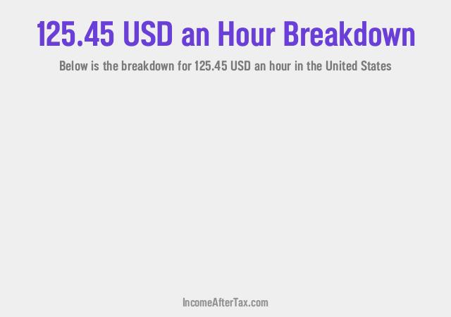 How much is $125.45 an Hour After Tax in the United States?
