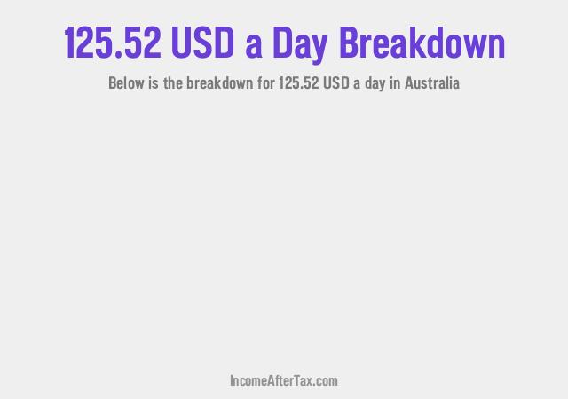How much is $125.52 a Day After Tax in Australia?