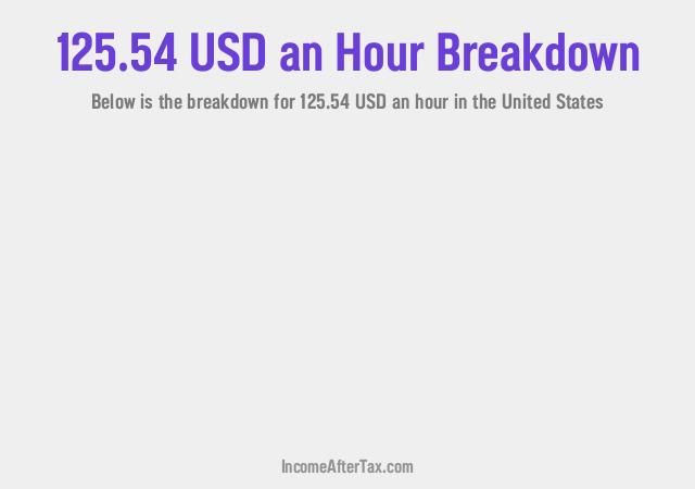 How much is $125.54 an Hour After Tax in the United States?