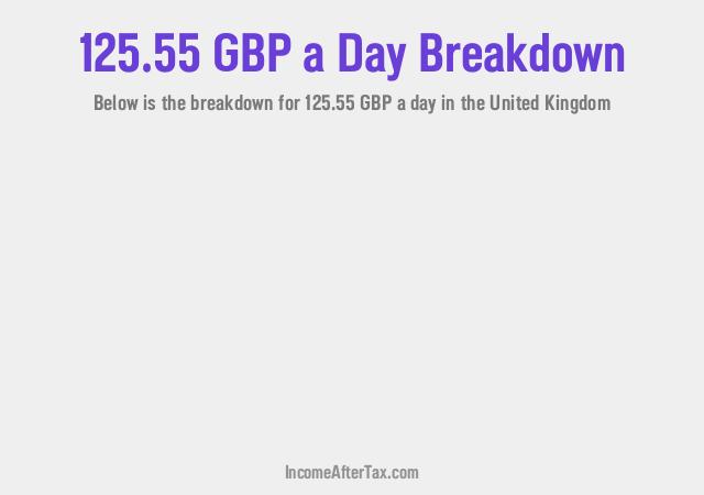How much is £125.55 a Day After Tax in the United Kingdom?