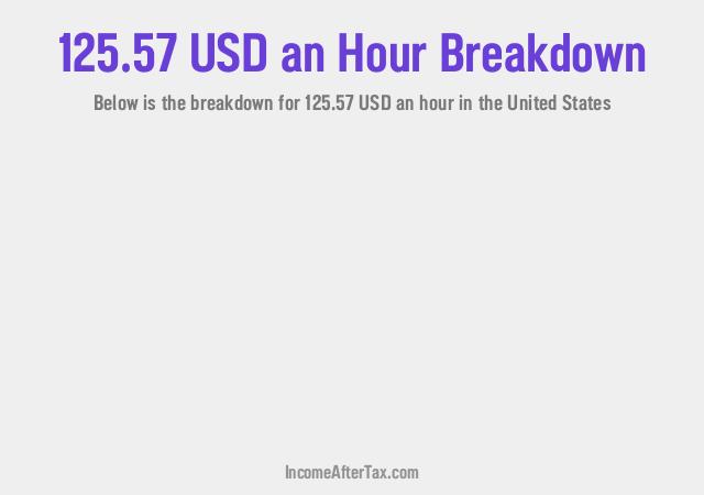 How much is $125.57 an Hour After Tax in the United States?