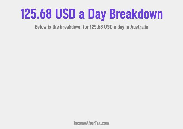 How much is $125.68 a Day After Tax in Australia?