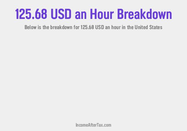 How much is $125.68 an Hour After Tax in the United States?