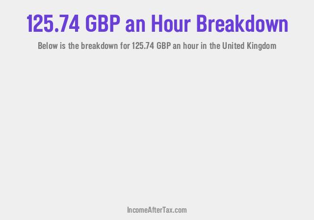How much is £125.74 an Hour After Tax in the United Kingdom?