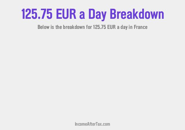How much is €125.75 a Day After Tax in France?