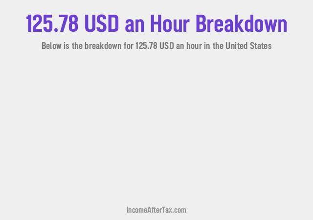 How much is $125.78 an Hour After Tax in the United States?