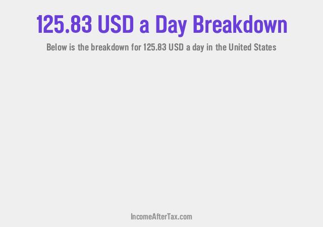 How much is $125.83 a Day After Tax in the United States?
