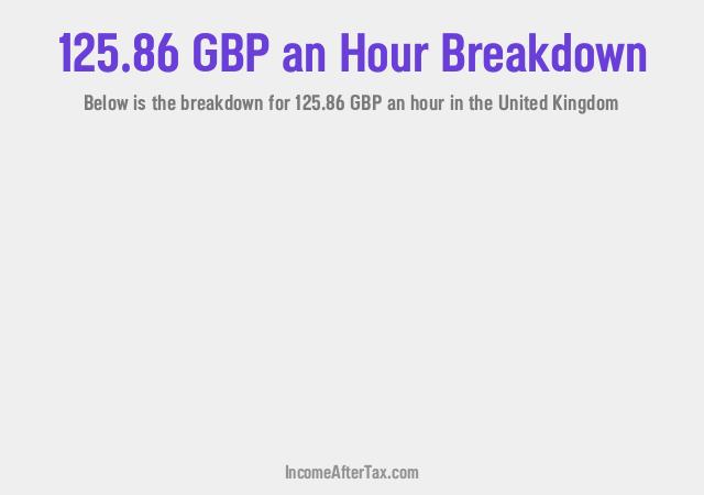 How much is £125.86 an Hour After Tax in the United Kingdom?