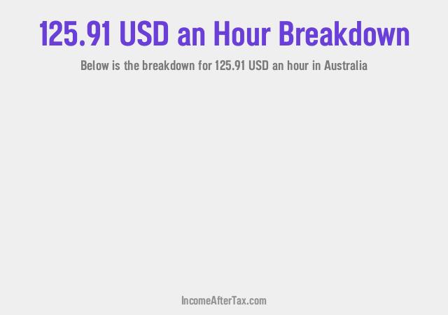 How much is $125.91 an Hour After Tax in Australia?
