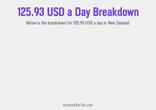 How much is $125.93 a Day After Tax in New Zealand?
